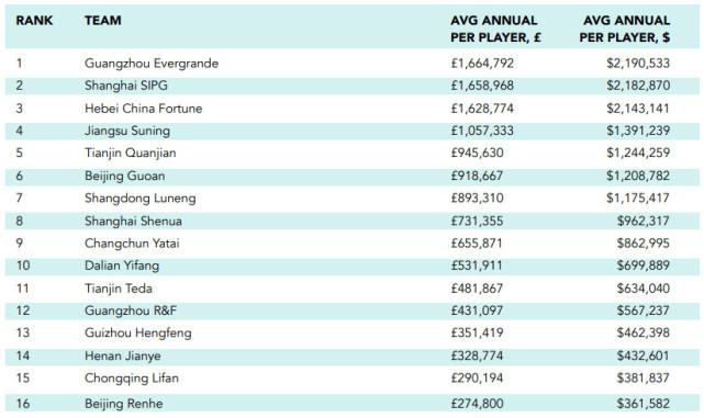 开云体育下载-中超比赛球员薪酬透明化，大幅提高水平的简单介绍